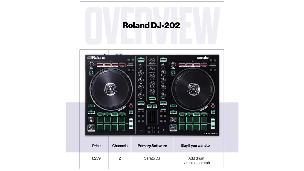 The best DJ controllers under £250 | DJ Mag